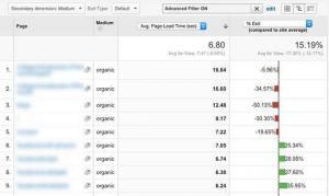 8 Powerful Google Analytics Tips To Increase Your Conversion Rate