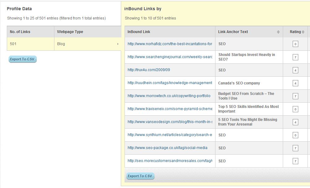 Filtered Data