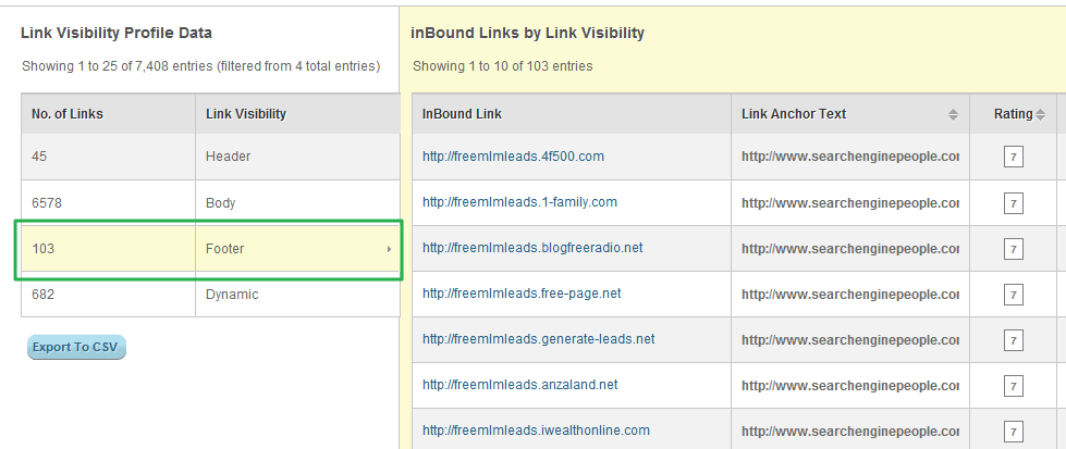 Link Visibility