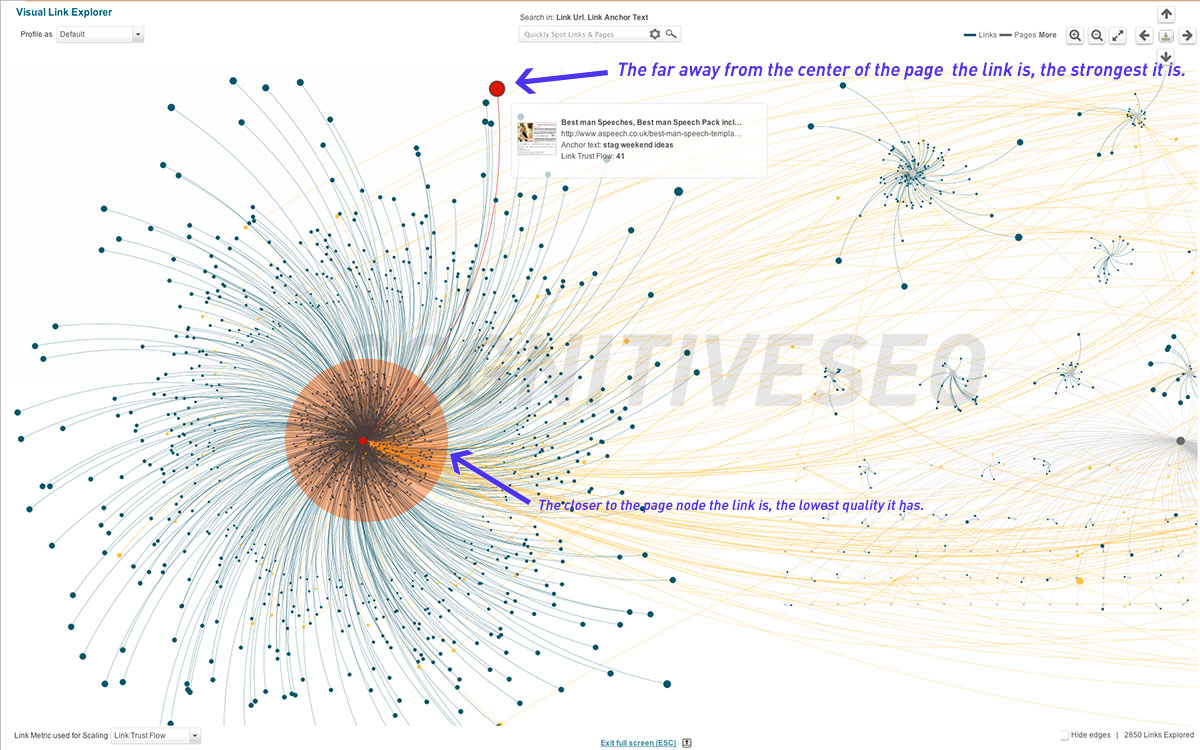 Visual Link Explorer – The Easiest & Most Powerful way to Visualize ...