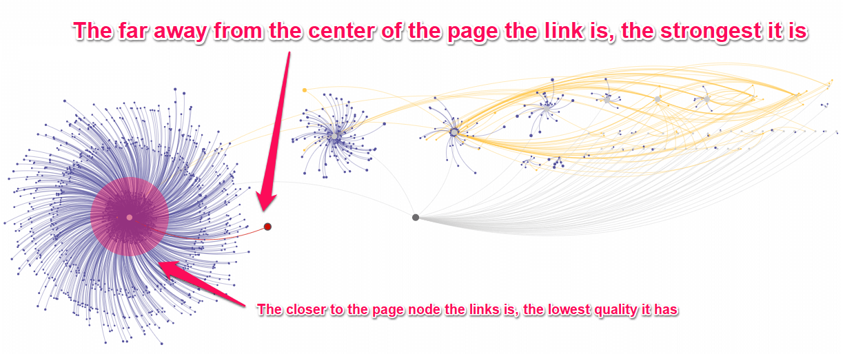 Visual Link Explorer – The Easiest & Most Powerful way to Visualize ...