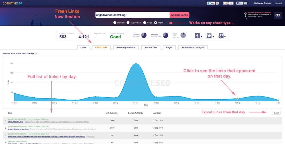 Fresh Links cognitiveSEO