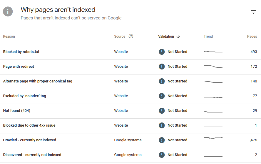 Onpage Errors GWT search console issues