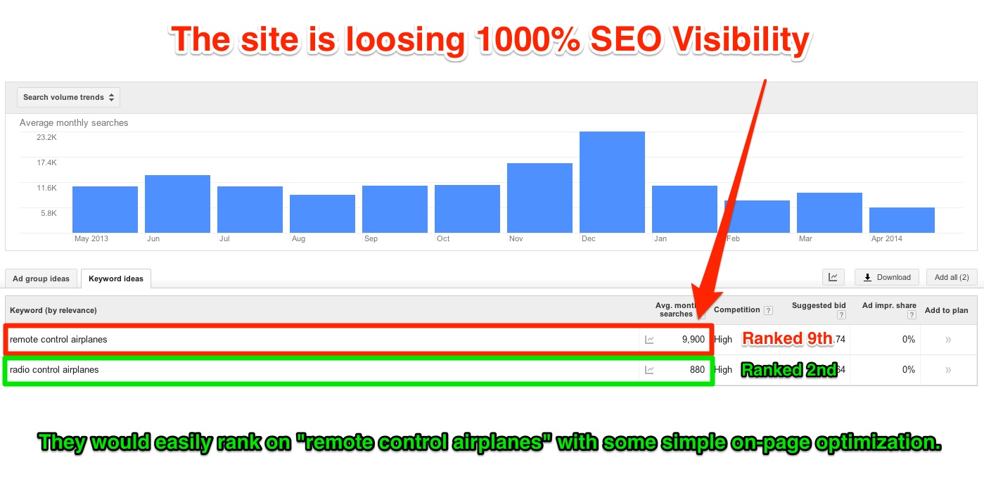 Lost Seo Visibility Towerhobbies
