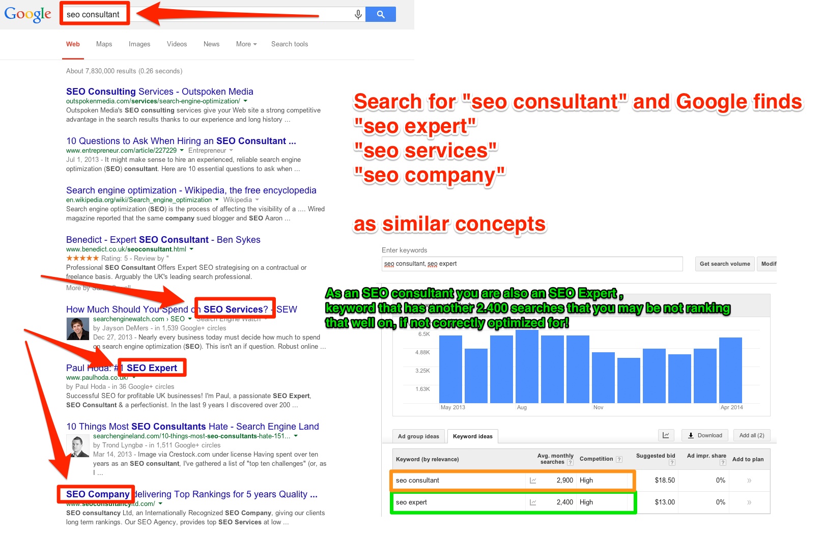 Seo Consultant ... Seo Expert Synonyms