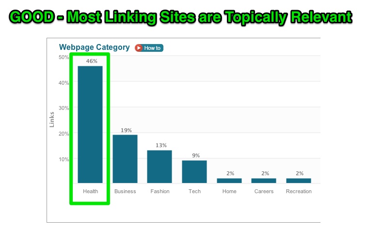 GOOD-Most-Linking-Sites-are-Topically-Relevant