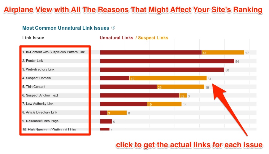 Most Common Unnatural Link Issues
