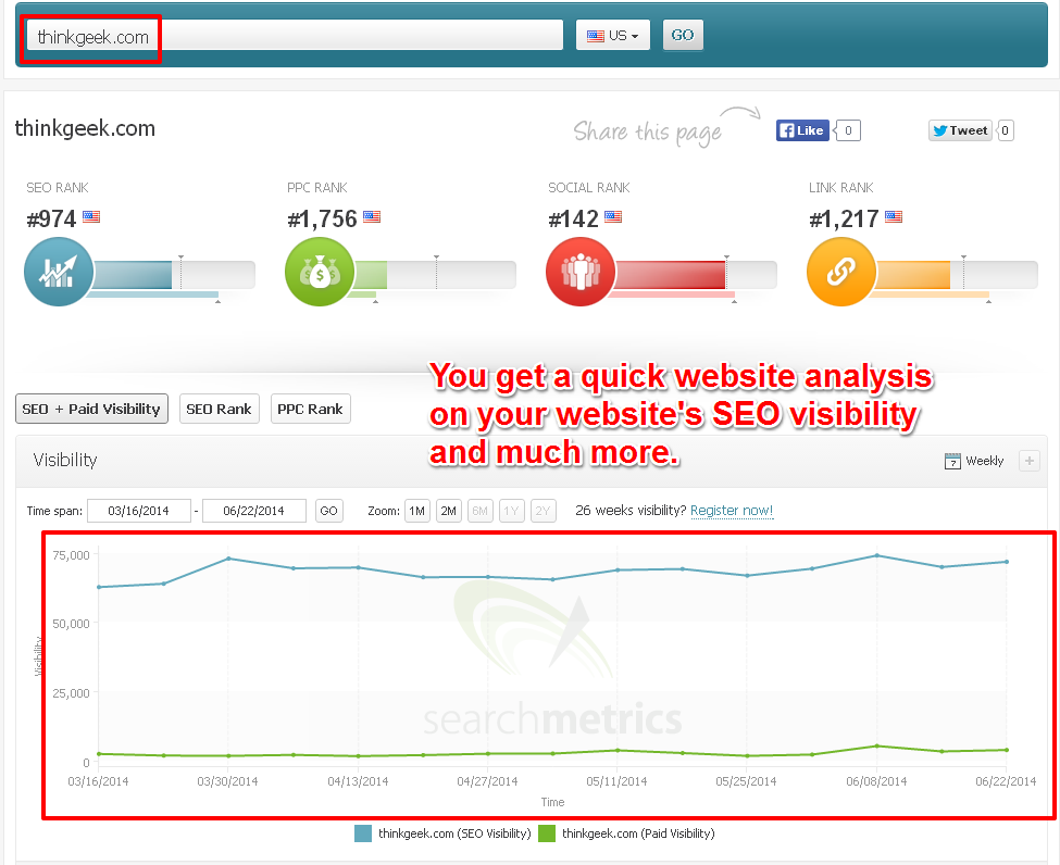 Get a Quick Insight Regarding The SEO Visibility For The Current Website