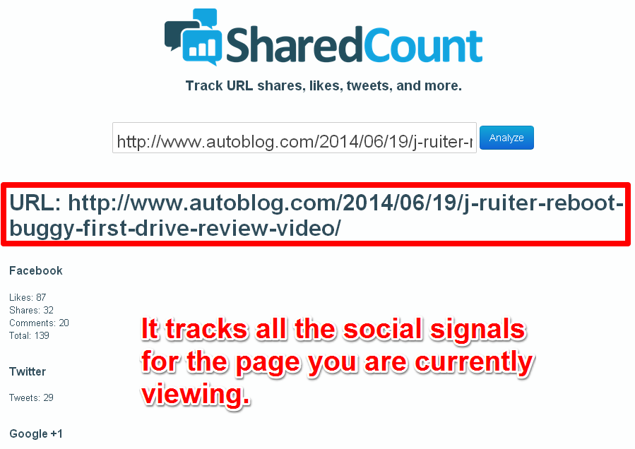Tracks And Counts All The Social Signals For an URL