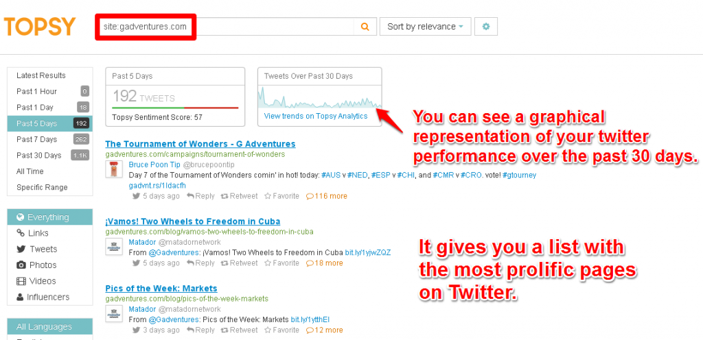 Figure Out Which Pages Are Performing Well on Twitter
