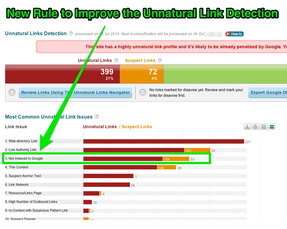 New Rule improve Unnatural Link Detection