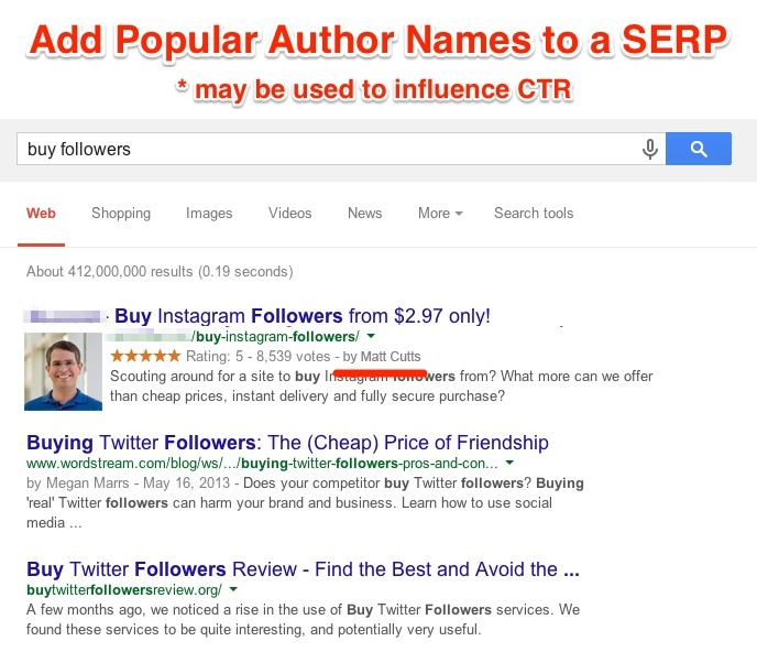 Popular Author Name Faking in the SERP