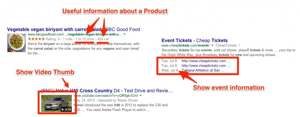 Rich Snippets Schema Org Good Use Cases