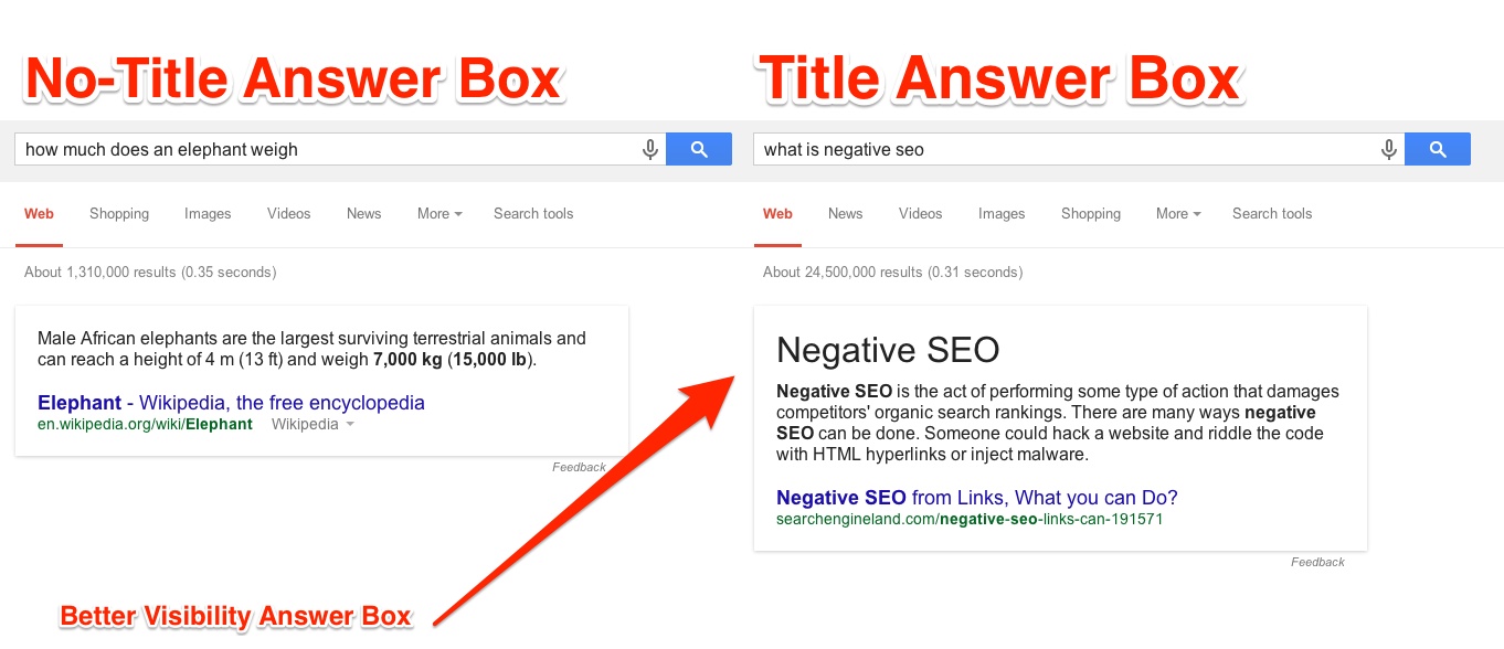 How to Win the Google Answer Box → The Ultimate Guide