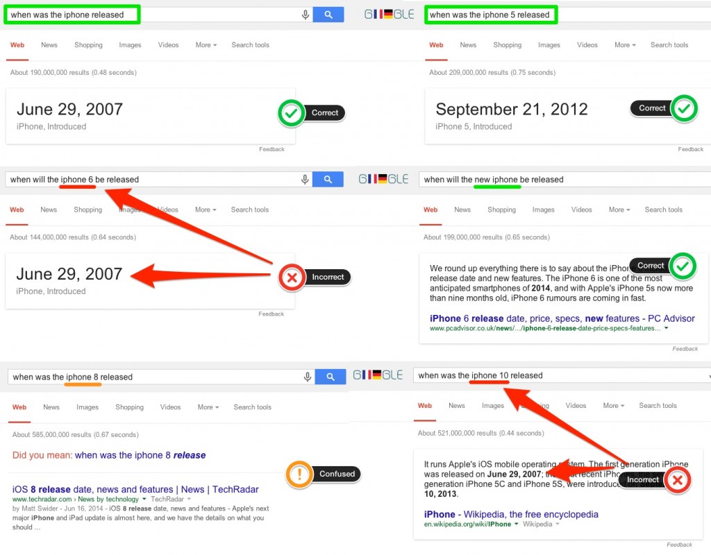 Iphone Release Dates Google Answer Box
