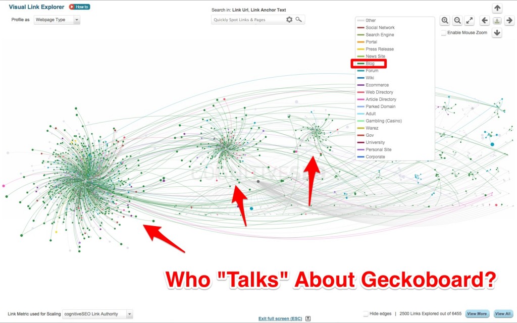 „Geckoboard“ svetainių tinklaraščių susiejimas