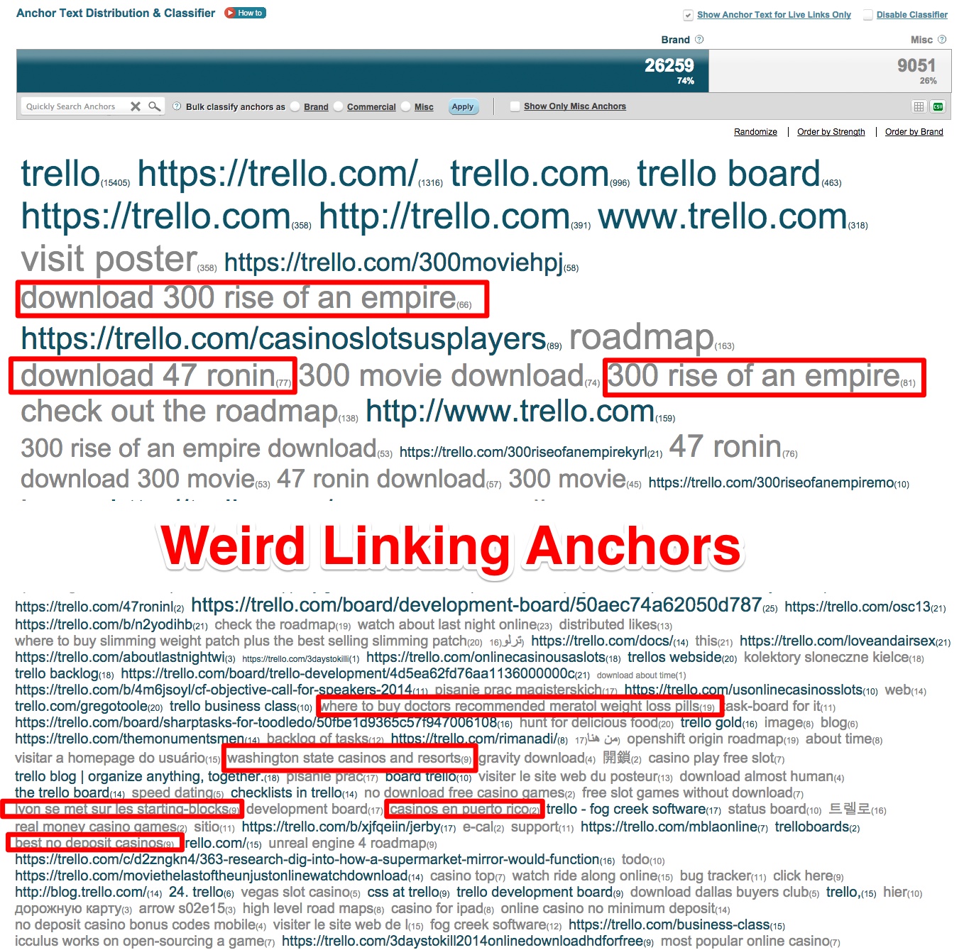 trello-anchortext-distribution.jpg