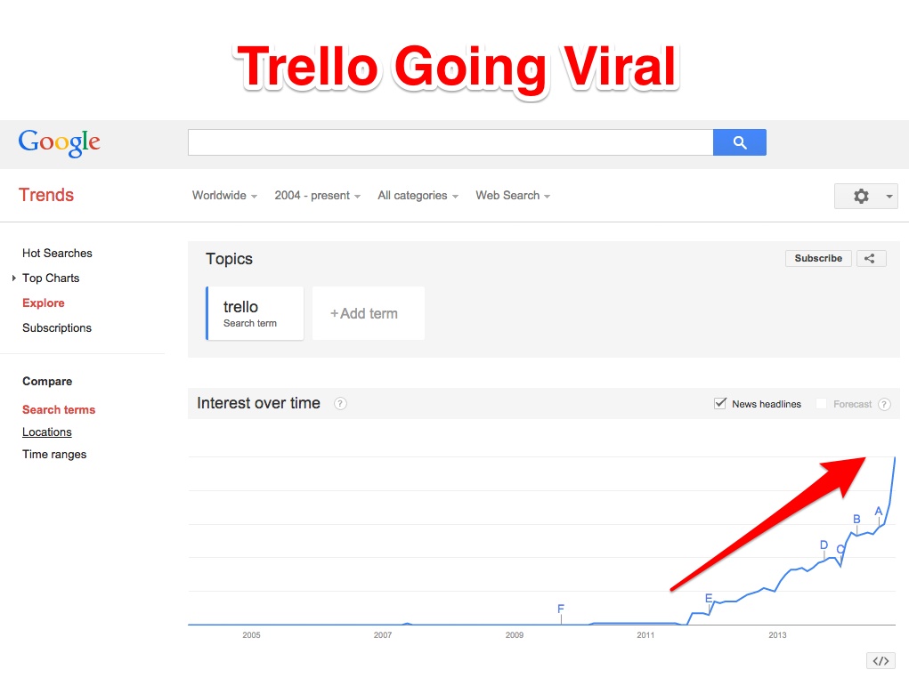 „Trello“ virusinė rinkodara