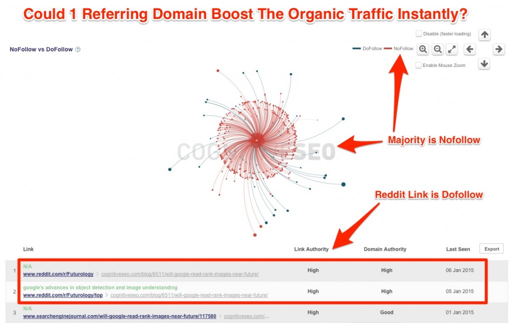 One Referring Domain Reddit Organic Boost