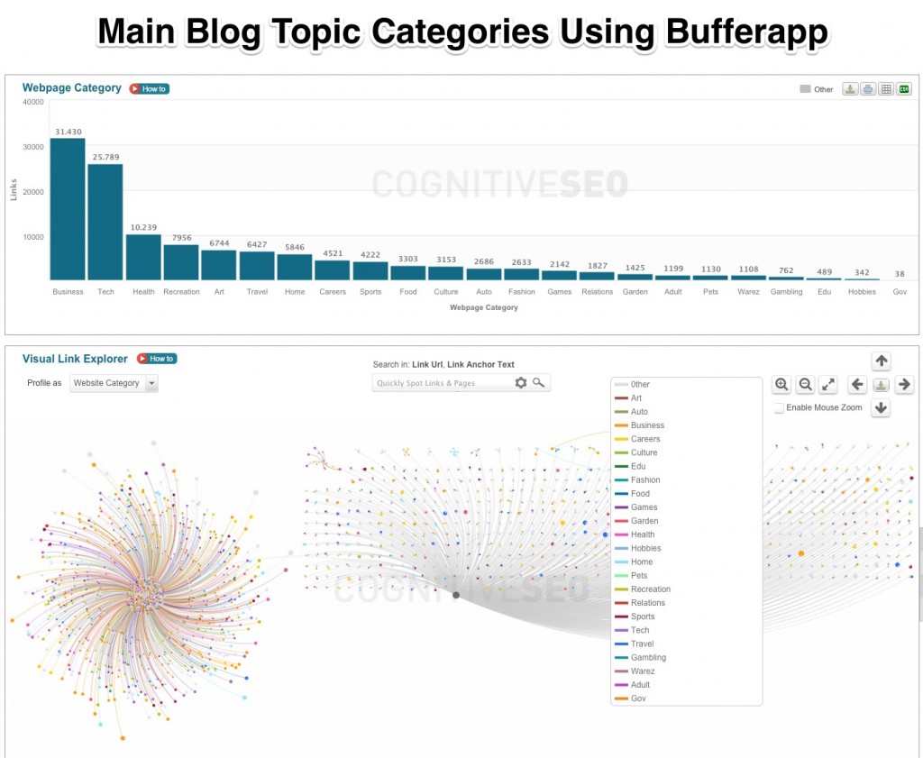 Blog Categories Topics Bufferapp
