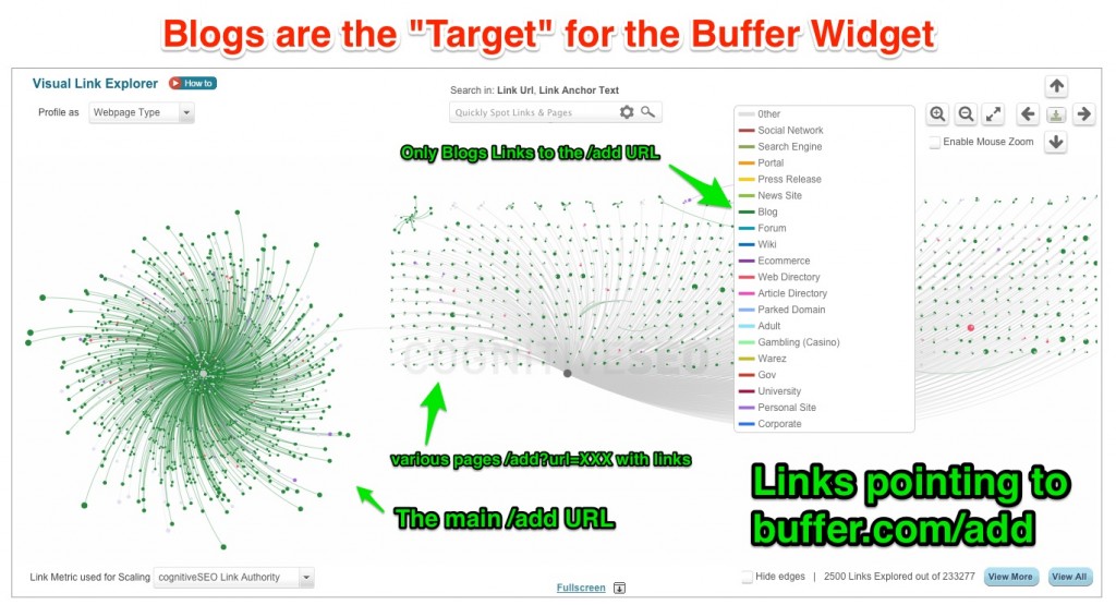 Blogs Main Target Bufferapp