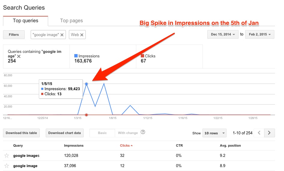 GWT Big Spike Impressions