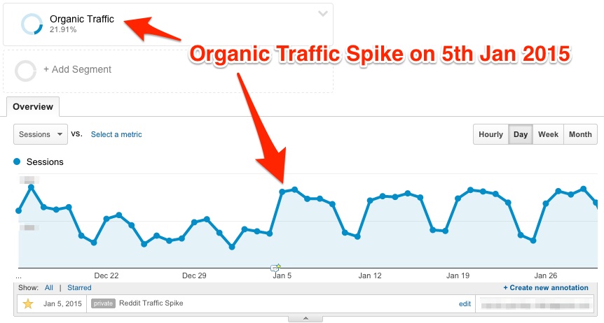 animesuge.com Traffic Analytics, Ranking Stats & Tech Stack