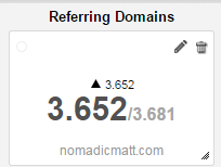 CognitiveSEO - Referring Domains