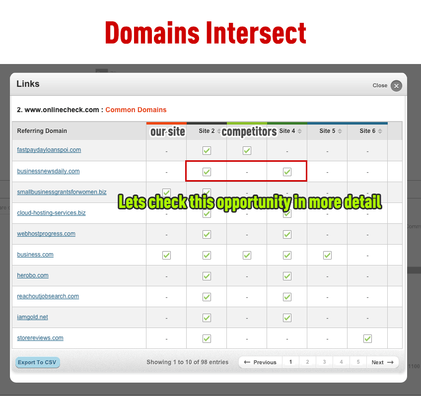 Domains Intersect Opportunity