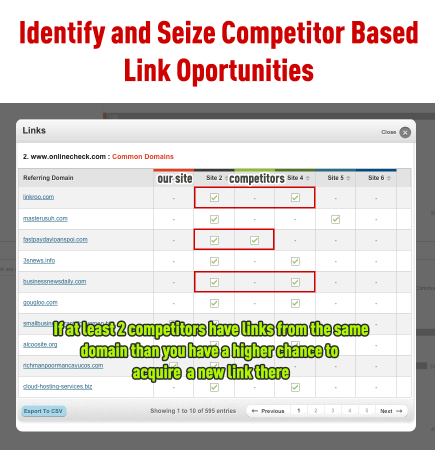 Idenitfy Seize Competitor Based Link Oportunities