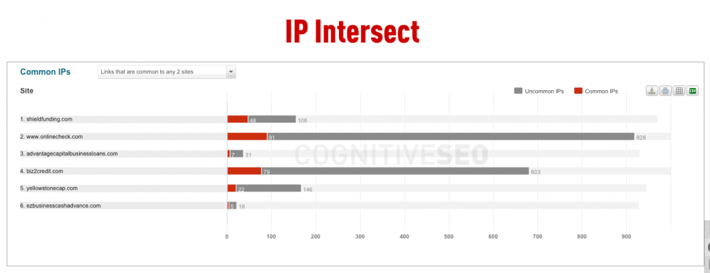 IP Intersect