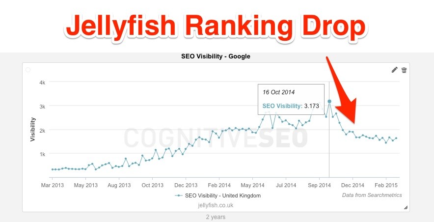 Jellyifish Ranking Drop