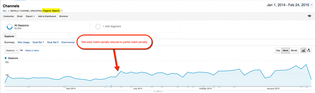 Site Wide to Partial Match Organic Traffic Growth