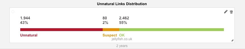 Unnatural Links Distribution - Jellyfish