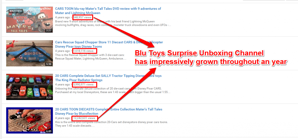 „Blu Toys“ išpakavimo kanalo augimas