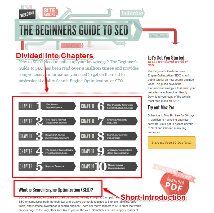 Beginner's Guides - SEO by MOZ