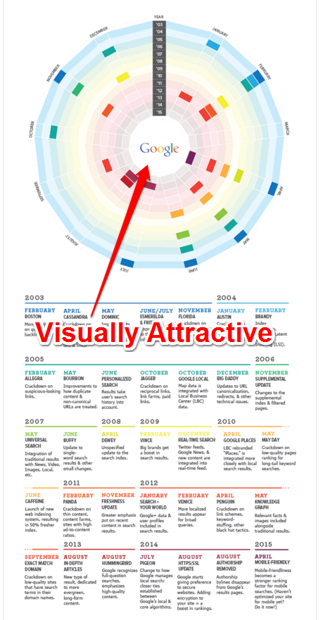 Encyclopedia Entries - Infographics