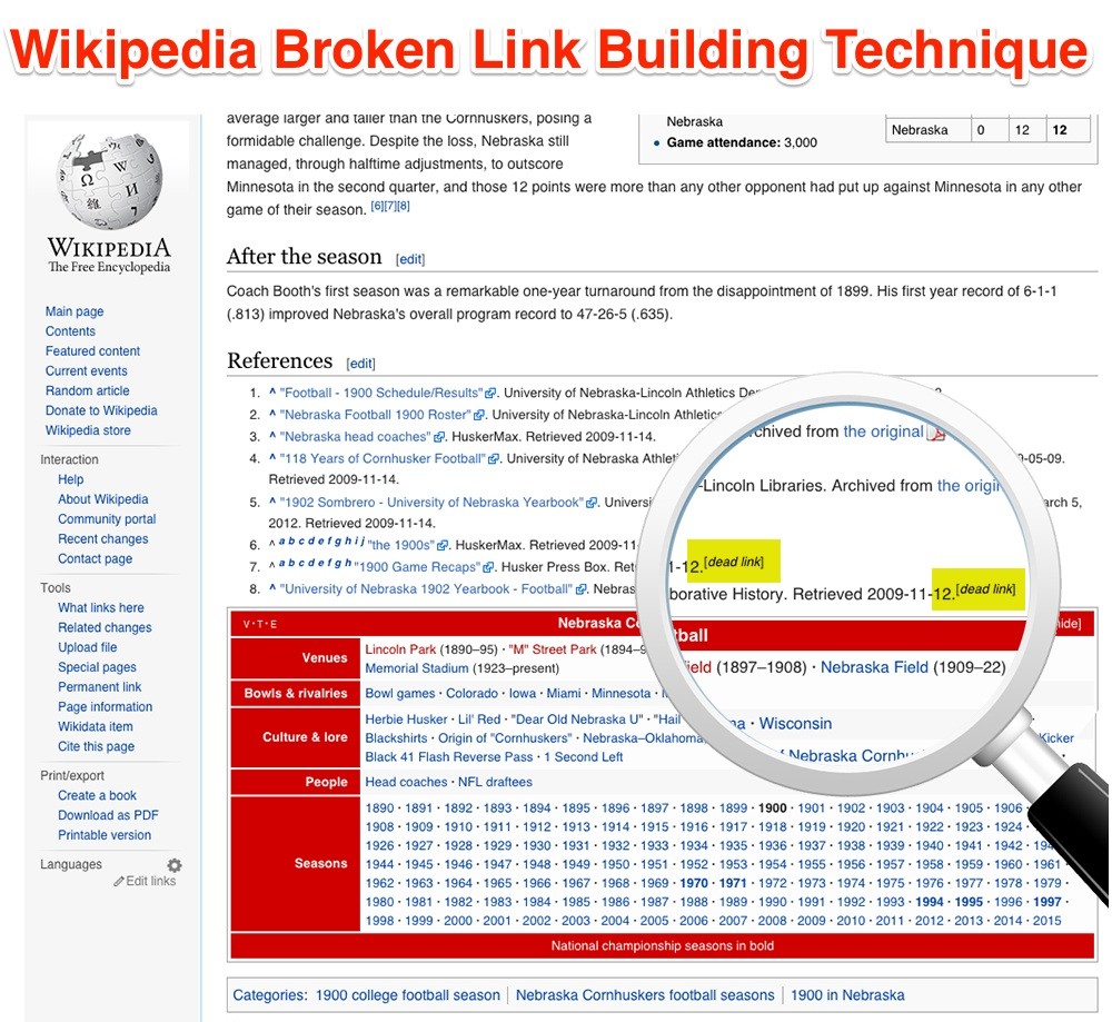 „Wikipedia Broken Link“ kūrimo technika