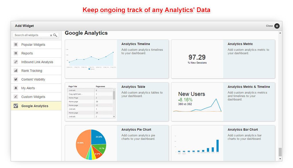 Google Analytics' Data Gets Integrated in cognitiveSEO
