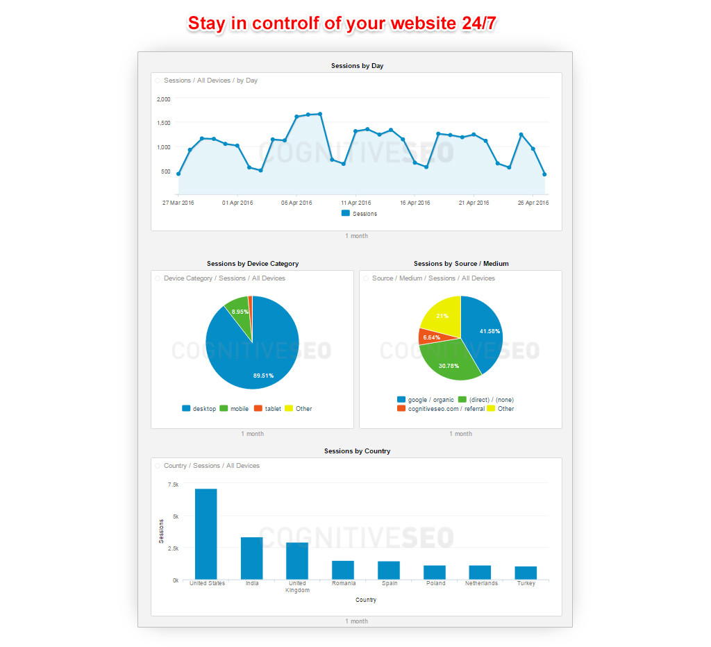 Stay in controlf of your website 247_v2