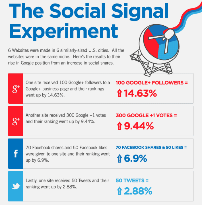 Sinais Sociais Giphografic