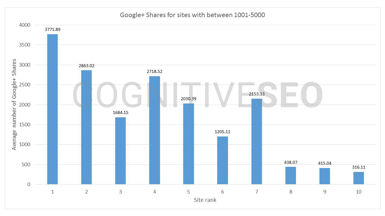 how to Expand influence with SEO consultancy