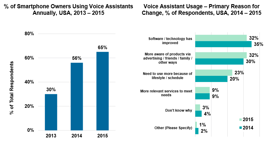 Voice_Assistance