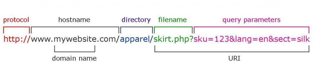 Technical SEO Checklist The Roadmap To A Complete Technical SEO Audit 