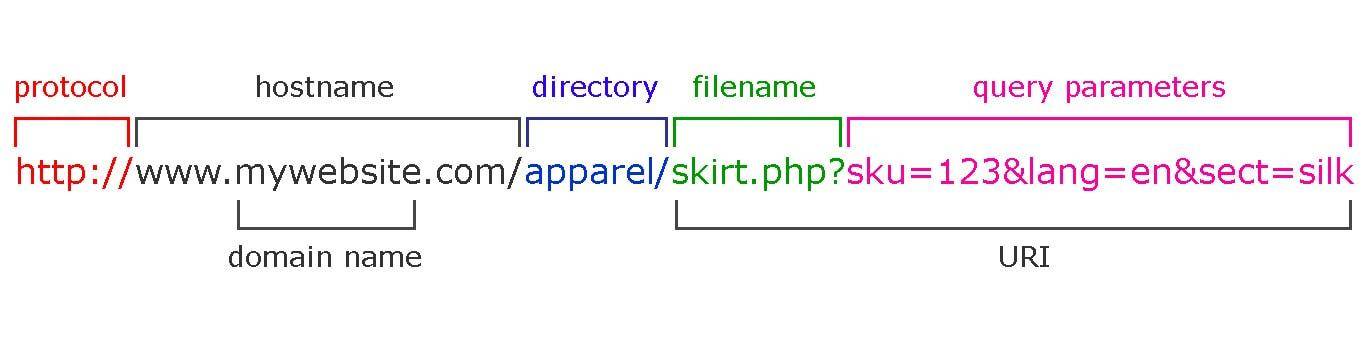 Technical SEO Checklist - The Roadmap to a Complete Technical SEO Audit