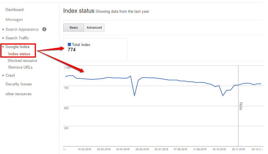 Google Index example