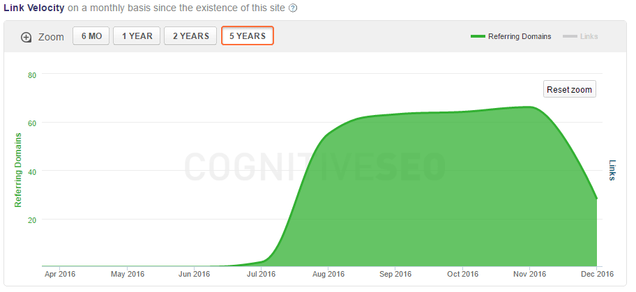 Visibilidade do link Outreachmama