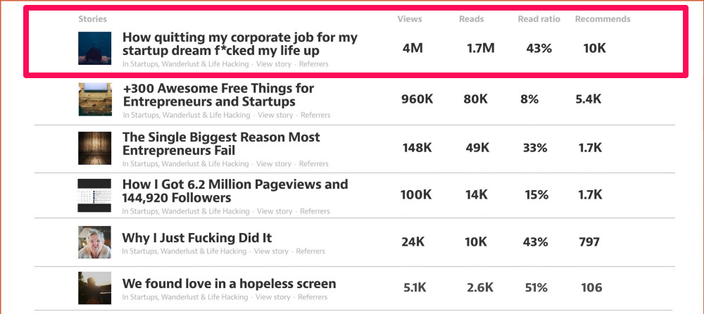 Vues sur Medium