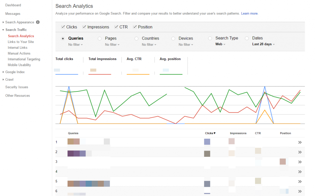 Google Analytics example