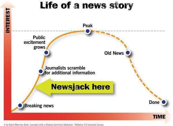 newsjacking-lifecycle